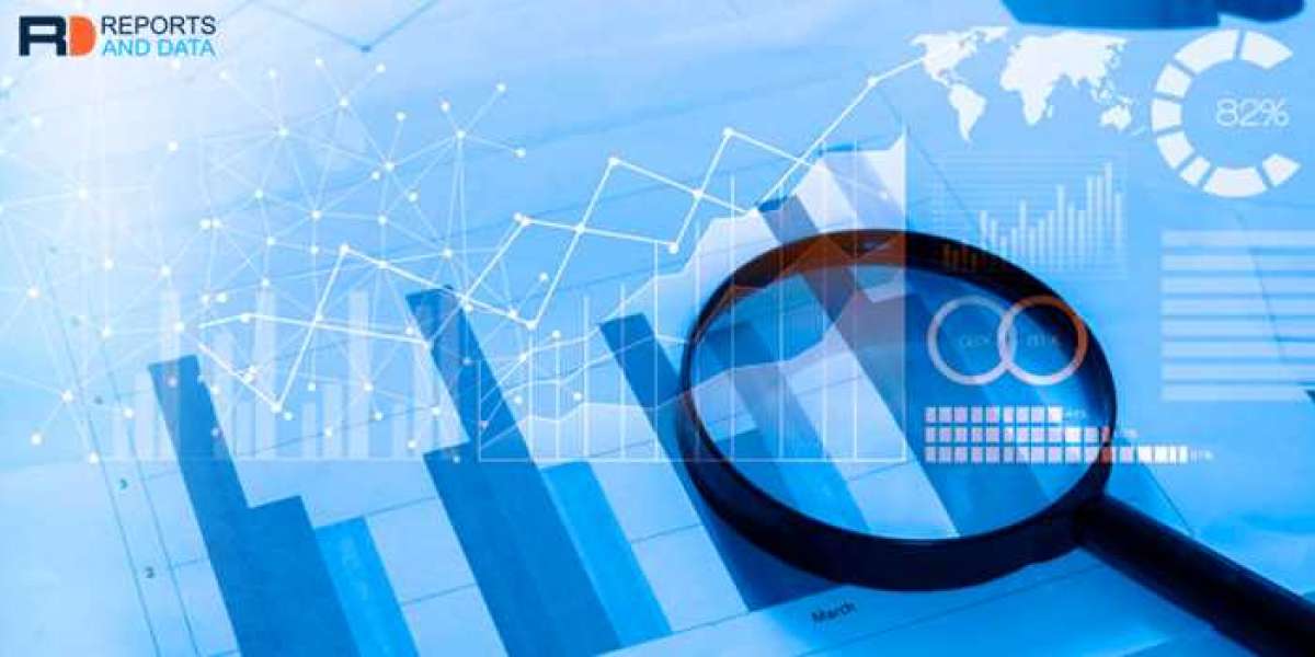 Compound Houttuynia Market, Revenue Share Analysis, Region & Country Forecast, 2022–2028