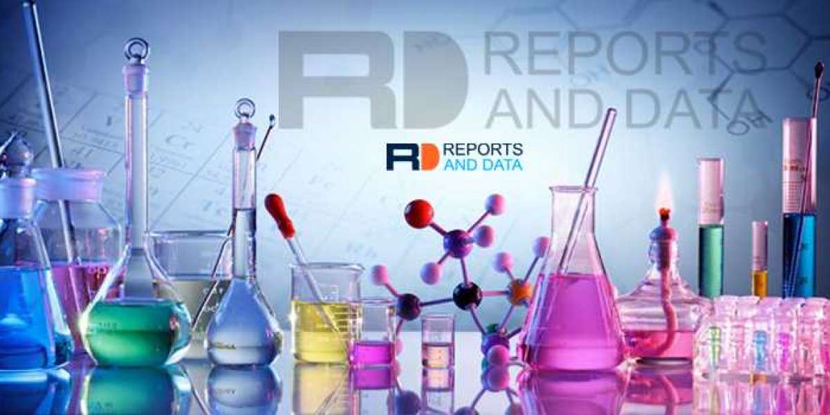 North America Phylloquinone Market Size, Demand, Analysis, On-Going Trends, Status, Forecast 2023-2027