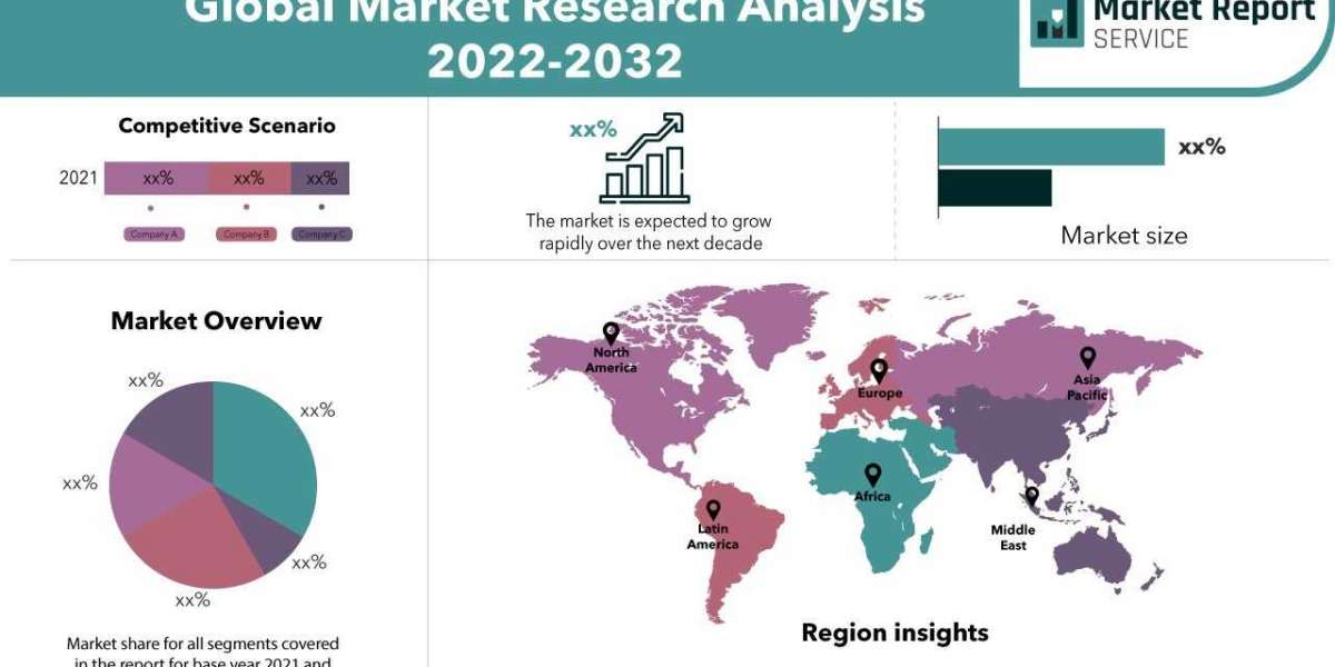 Automotive Sensor Interconnection Market – Latest Innovation Driver Dynamics and Strategic Analysis Challenges Till 2030