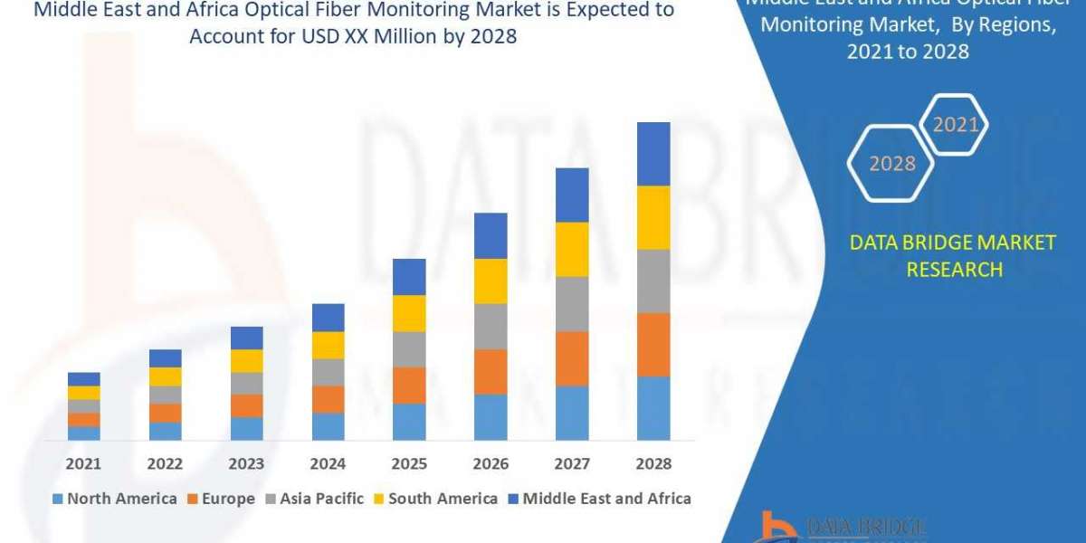 Middle East and Africa Optical Fiber Monitoring Market – Industry Trends, scope, size, share and Forecast to 2028