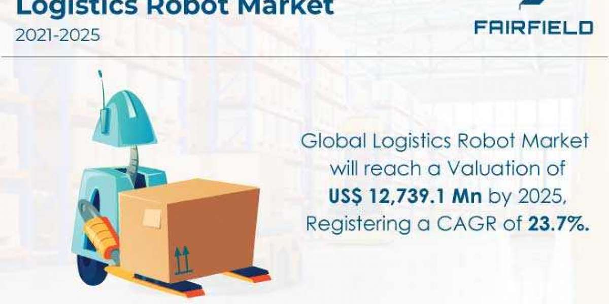 Logistics Robot Market: Factors Helping to Maintain Strong Position Globally 2022-2025