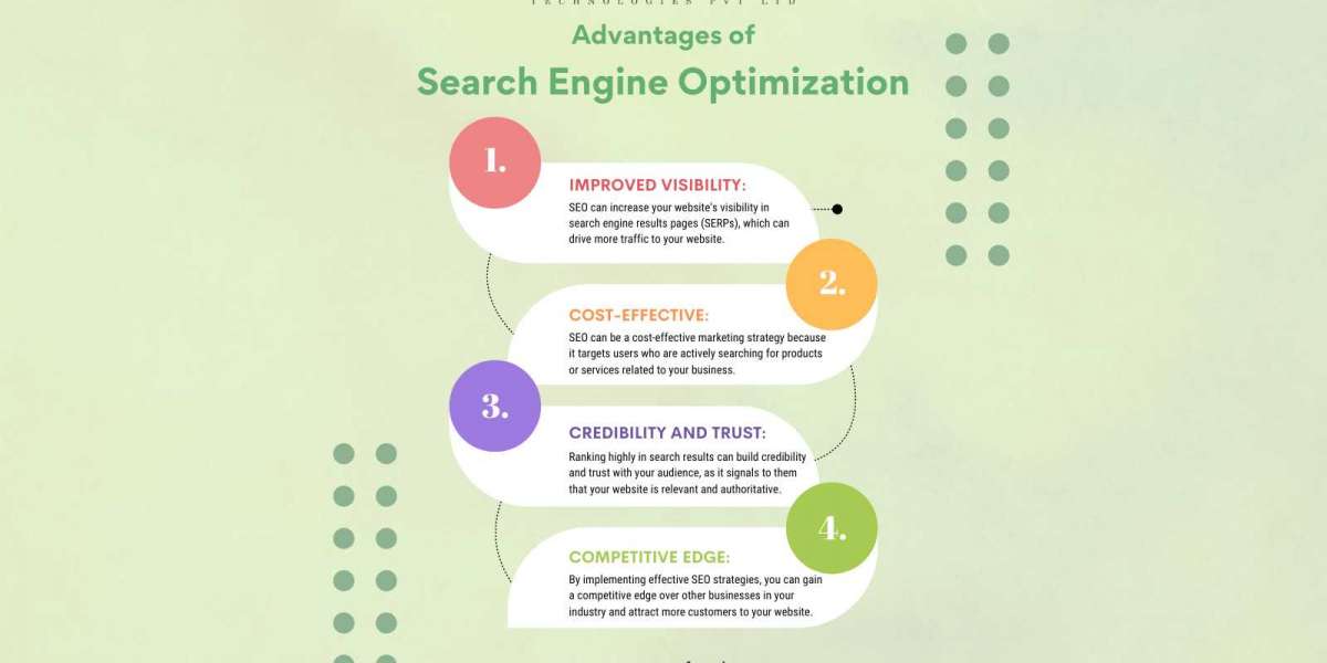 Search Engine Optimization Services in New York, California, Vancouver, London - Amron Software