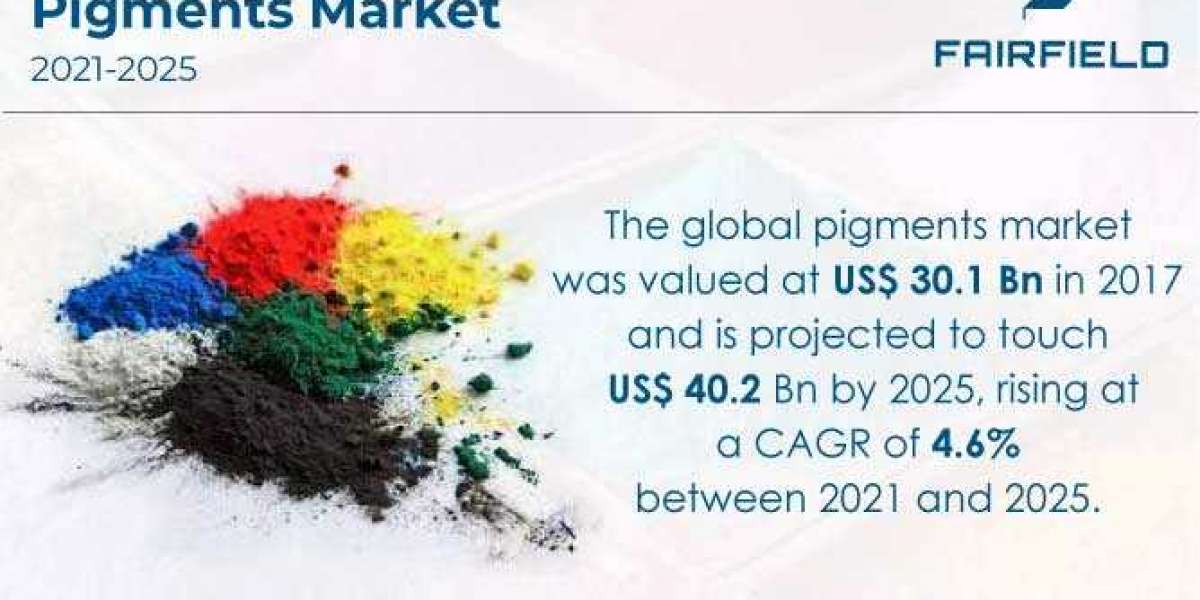 Pigments Market Will be Worth US$40.2 Bn by the End of 2025