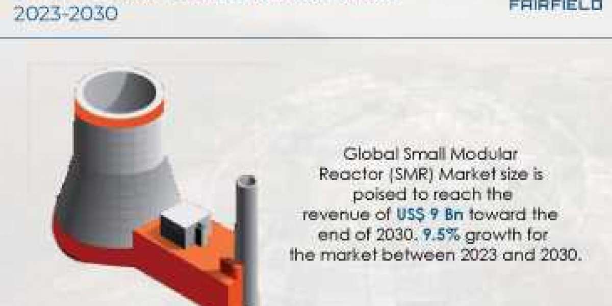 Small Modular Reactor (SMR) Market is Projected to Reach US$9 Bn by the End of 2030