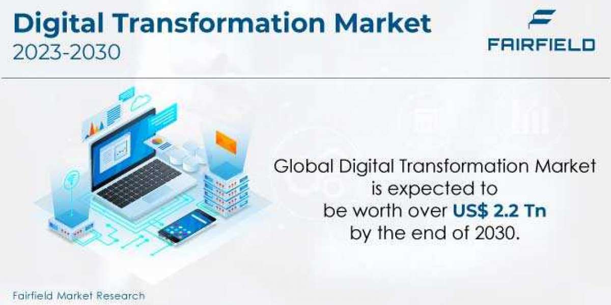 Digital Transformation Market is Expected to be Worth US$2.2 Tn by 2030