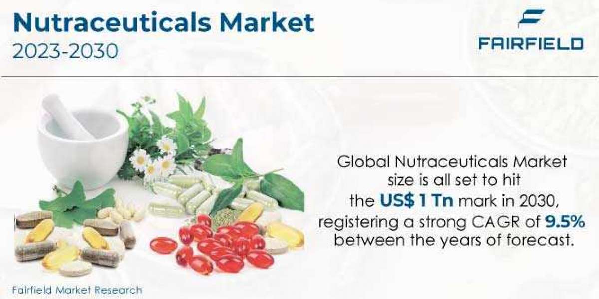 Nutraceuticals Market Will be Worth US$1 Tn by 2030