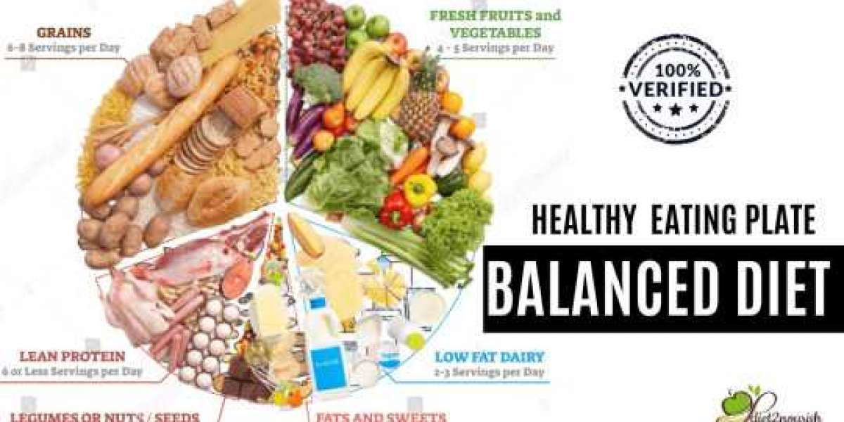 balanced diet The Ultimate Guide to Eating Healthy