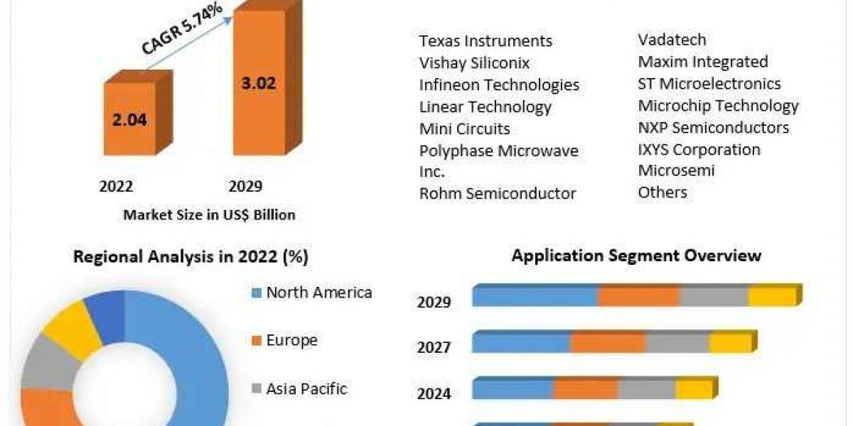 Trench Gate Power MOSFET Market Analysis, Growth, Industry Trends and Future Opportunities