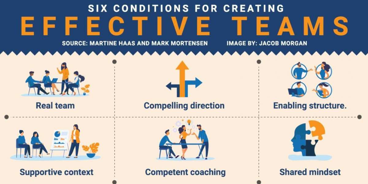Efficient Team Creation: A Strategic Guide to Building High-Performing Teams