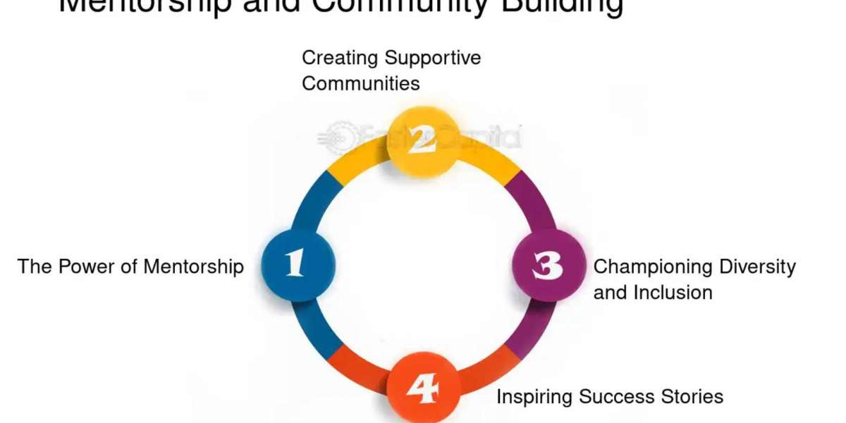 Mentorship Community Builder: A Comprehensive Guide to Fostering Growth and Connection