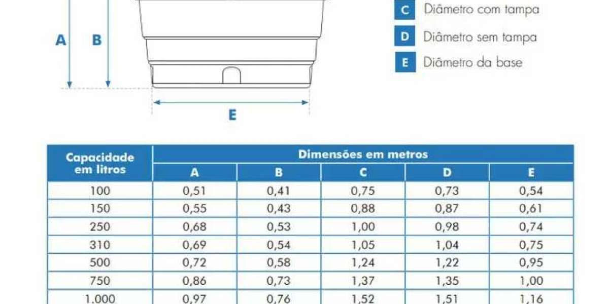 Reinforced Concrete Water Tank Design Requirements