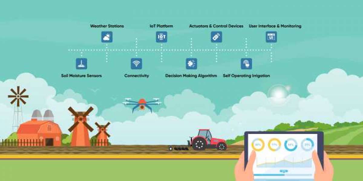 Efficient Water Usage: The Power of Smart Irrigation Systems Using IoT