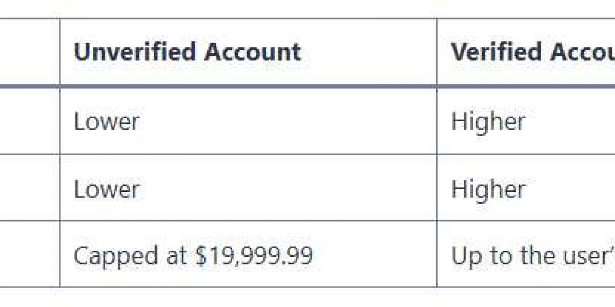 How to increase Venmo limit per day?