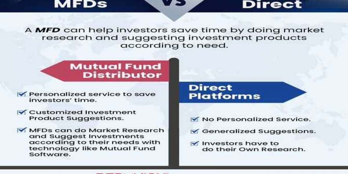 Can I Create GST Invoices for AMCs Using Mutual Fund Software for Distributors?